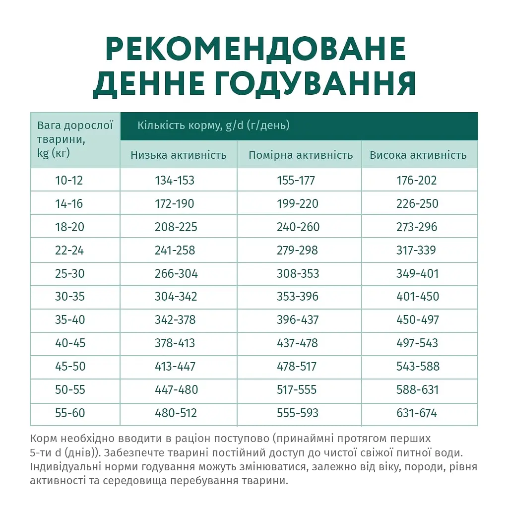 Сухий корм для собак Optimeal гіпоалергенний для середніх і великих порід - лосось 12 кг (4820215364423) - фото 7