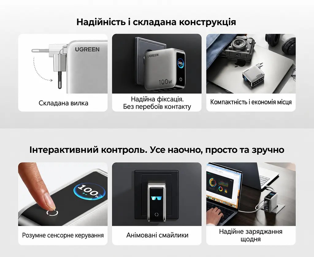 Мережевий зарядний пристрій UGREEN Nexode Pro X773 GaN до 100 Вт сумарно 4 USB-C та 1 USB-A 100 Вт (65620B) - фото 11