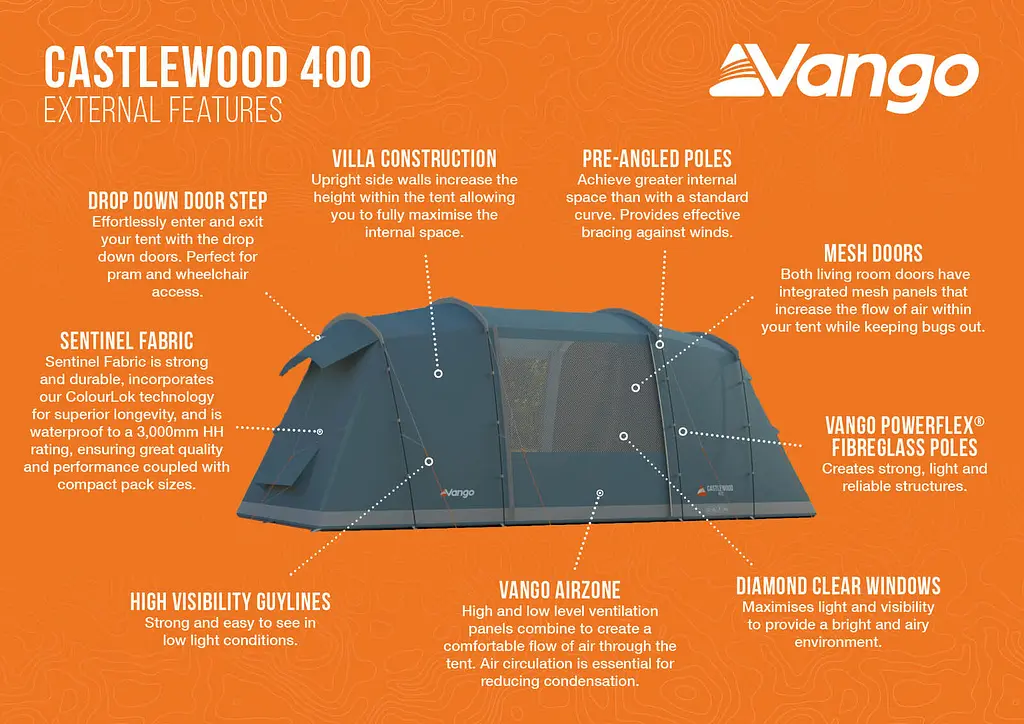 Намет чотиримісний Vango Castlewood 400 Package Mineral Green (TETCSLWOD000001) - фото 10