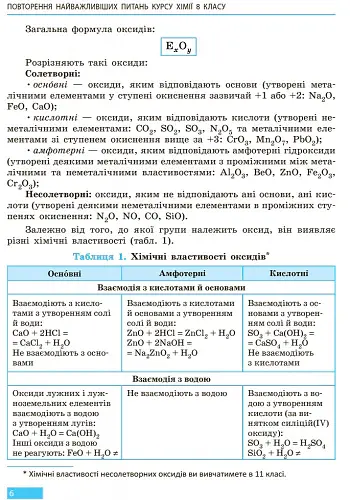 Хімія. Підручник. 9 клас - Олексій Григорович - фото 3