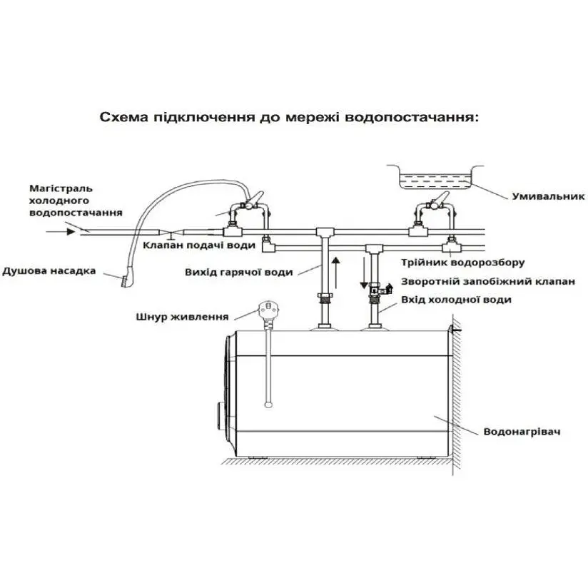 Бойлер электрический накопительный Willer PU07RF-CUBUS - фото 5