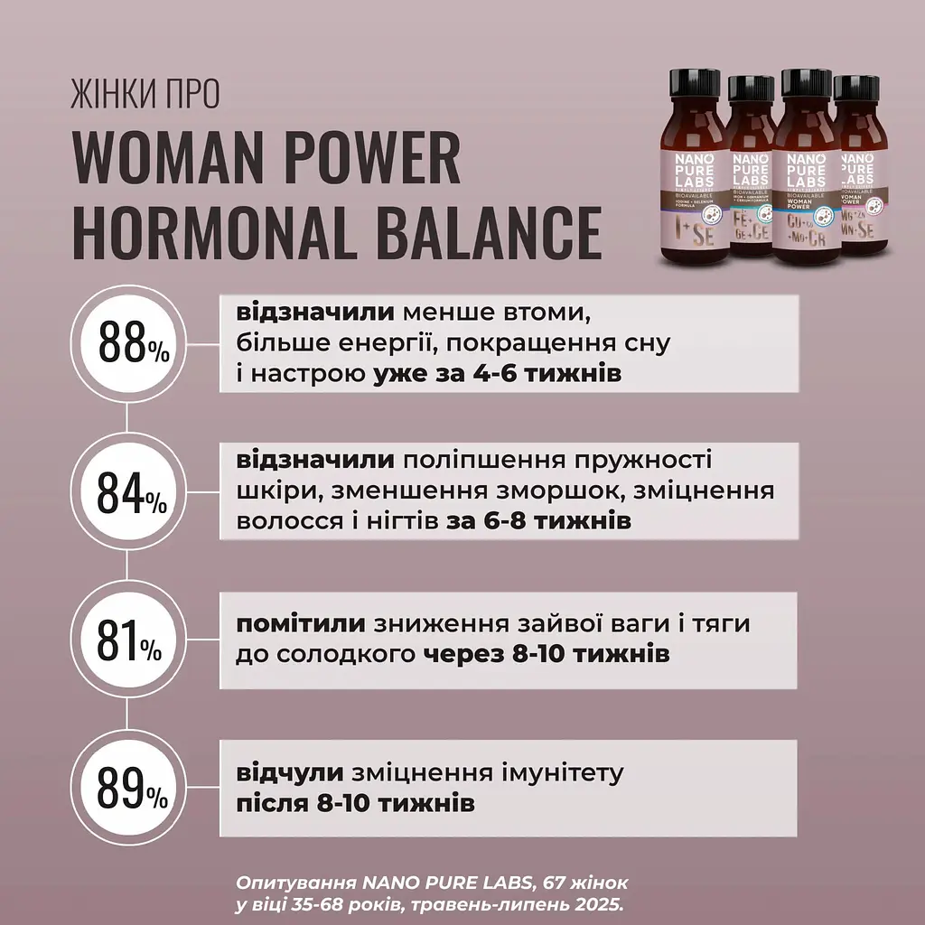 Вумен Пауер Nano Pure Labs Hormonal Balance Bioavailable mineral complex Woman Power 4 x 100 мл - фото 3