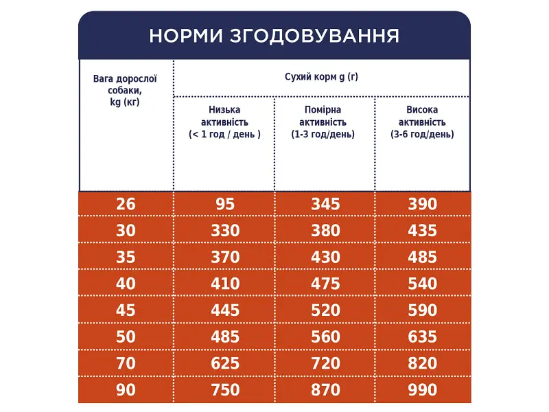 Сухий корм для собак Club 4 Paws Преміум для великих порід 14 кг (UP) (4820215366298) - фото 7