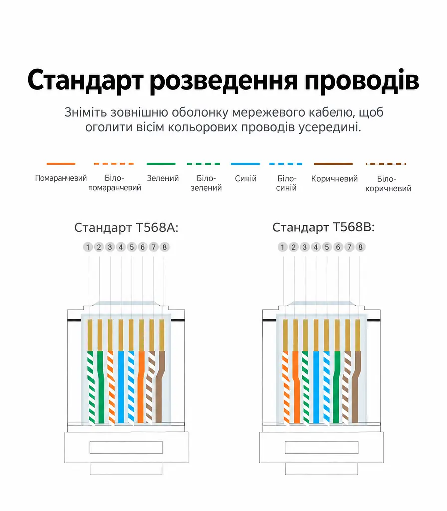Кліщі для обтискання й різання та зняття ізоляції UGREEN NW304 кримпер для роз’ємів 8P/6P/4P RJ45 RJ11/RJ12 RJ9/RJ10 для плоских і круглих дротів зачищення дротів діаметром до 10 мм нековзні руків’я з м’якої гуми із захисним упором для руки механізм зменшення зусилля натискання чорні (35971) - фото 14