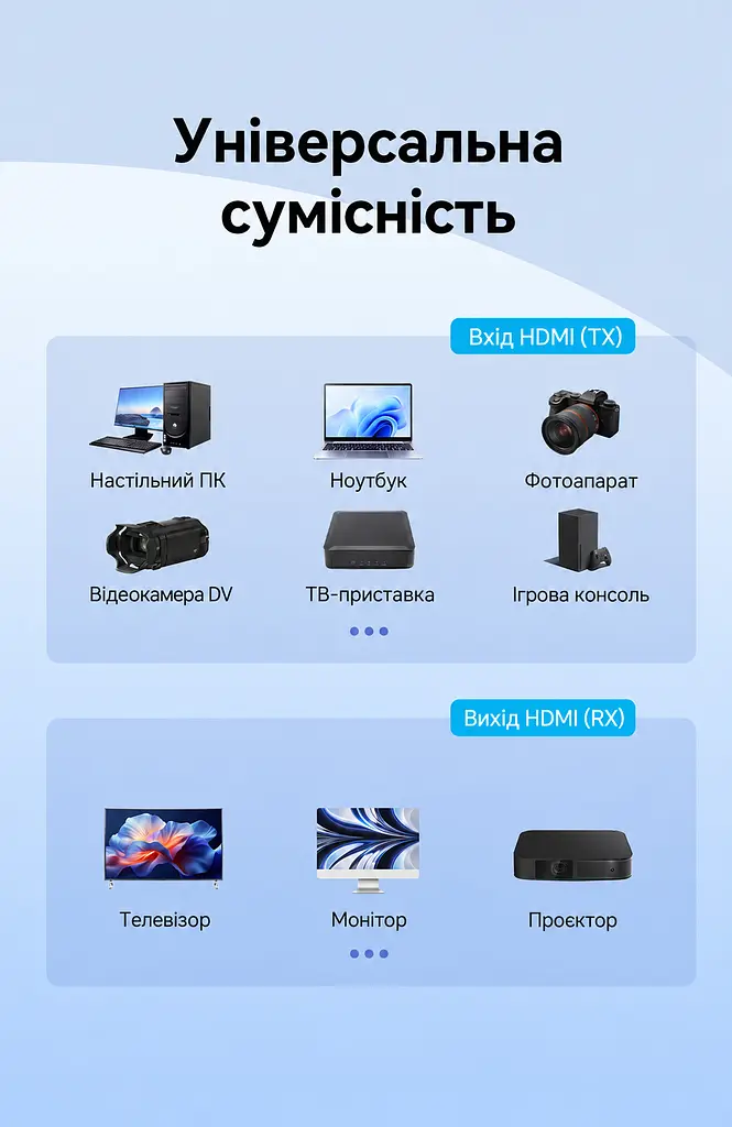 Бездротовий HDMI-комплект Vention 1 передавач TX і 1 приймач RX HDMI-вихід джерела → HDMI-вхід дисплея 1080p 60 Гц до 50 м за прямої видимості 5 ГГц RX потребує USB-C 5 В 2 А TX потребує додаткового USB-C 5 В 2 А за недостатнього живлення від HDMI дублювання/розширення за підтримки ПК синхронізація аудіо й відео без Wi-Fi-мережі та драйверів кнопка TX для від’єднання/повторного підключення у комплекті 2 кабелі USB-A ↔ USB-C по 0,5 м чорний (ADKB0) - фото 5
