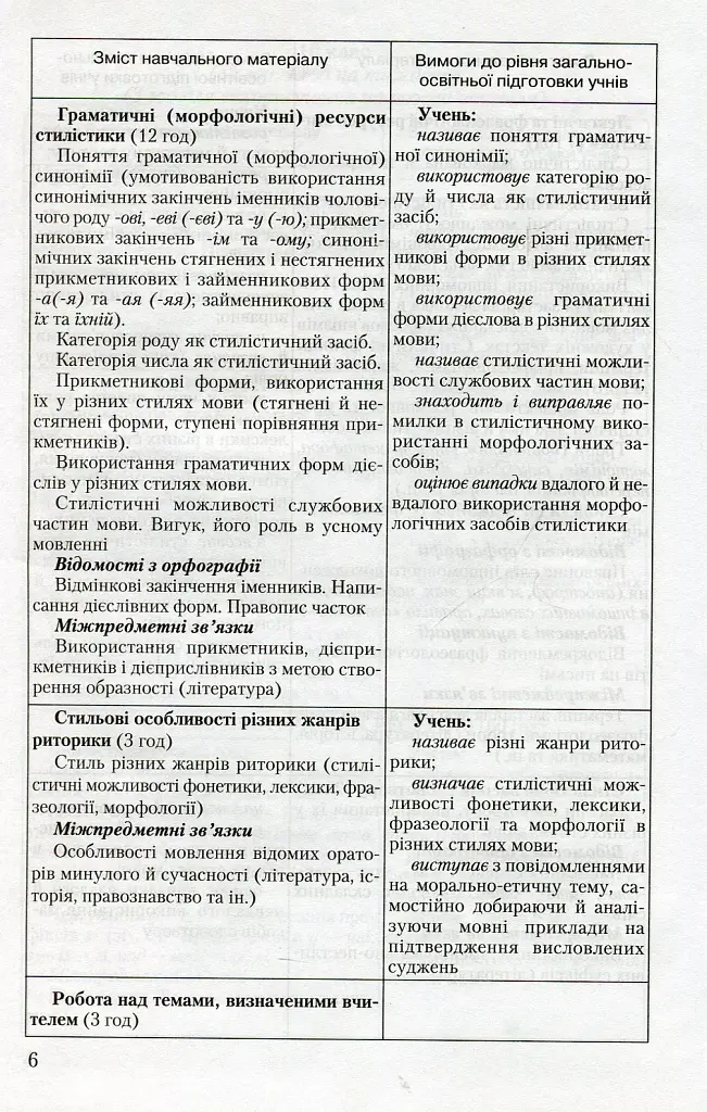 Стилістика української мови 10-11 клас - Олександр Авраменко - фото 5