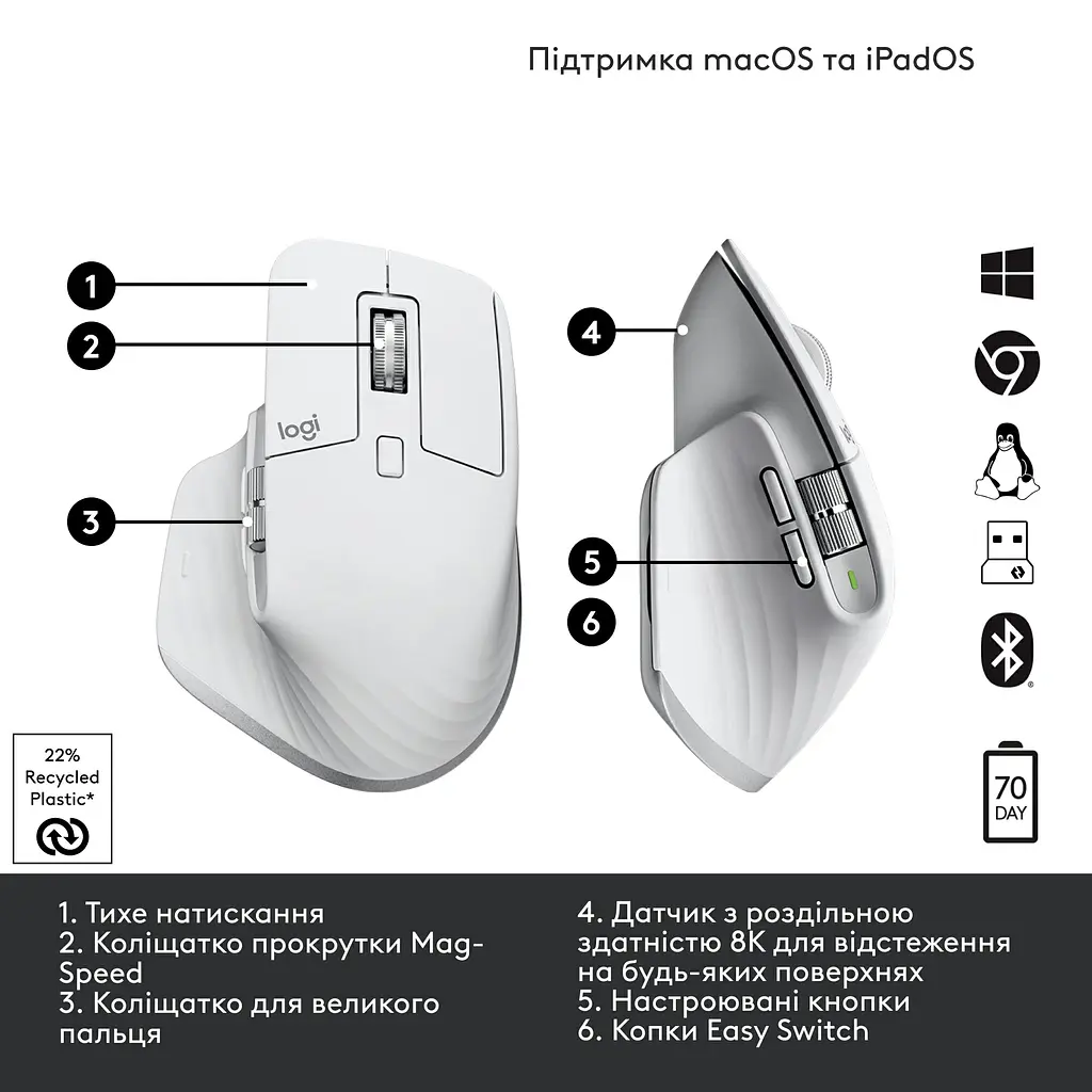 Мишка комп'ютерна Logitech MX Master 3S Pale Grey (910-006560, 910-006562, 910-006566) - фото 7