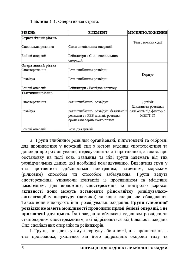 Операції підрозділів глибинної розвідки - фото 11