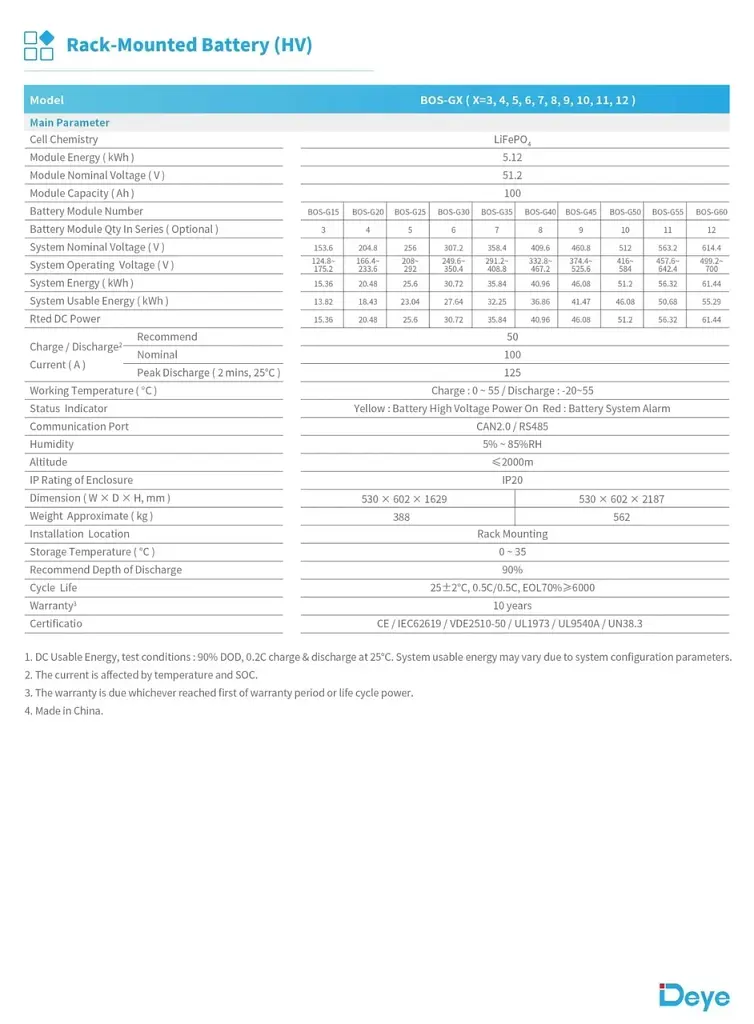 Акумулятор Deye BOS-GM5.1 5,12 кВт·год LiFePO4 для гібридних та автономних сонячних електростанцій - фото 2
