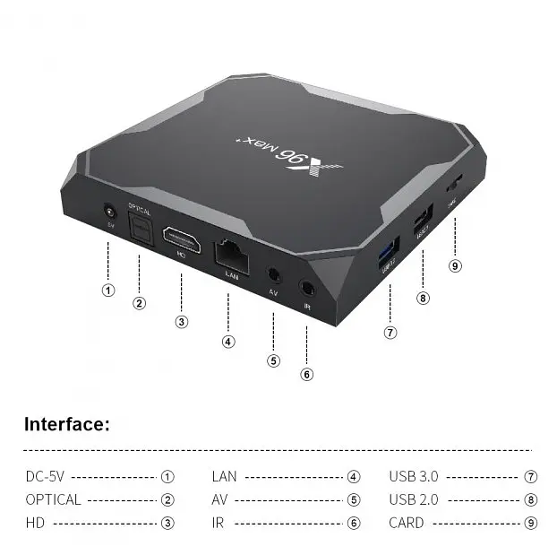 Приставка Android Smart TV Box X96 MAX+ 4/32Гб - фото 3