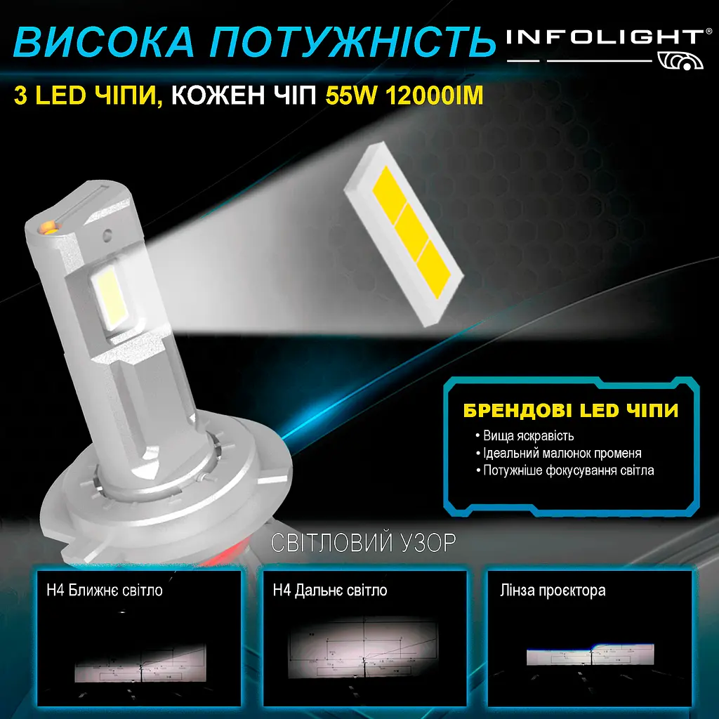 Комплект світлодіодних ламп Infolight M1 Dual Canbus H11 55W - фото 2