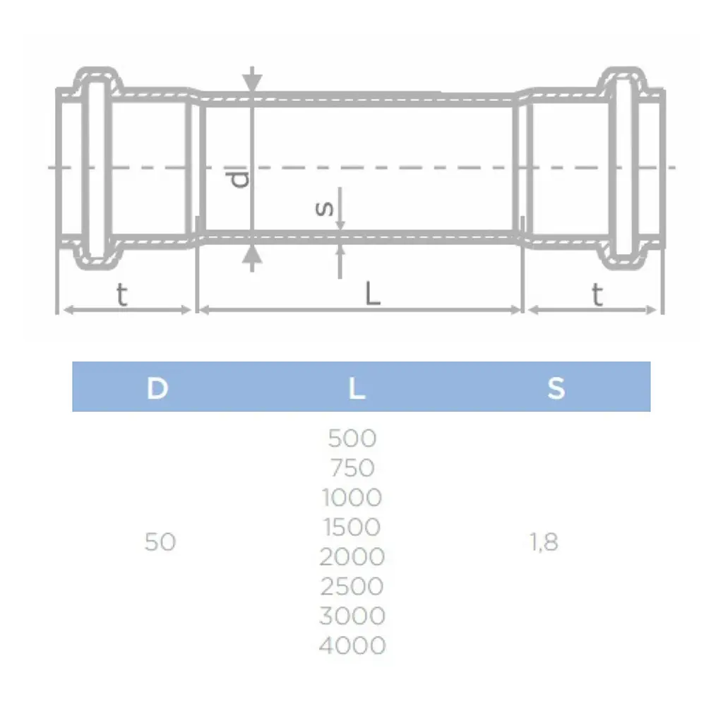 Труба-муфта канализационная бесшумная Pestan S-Line 50/2000 мм 30412 - фото 2