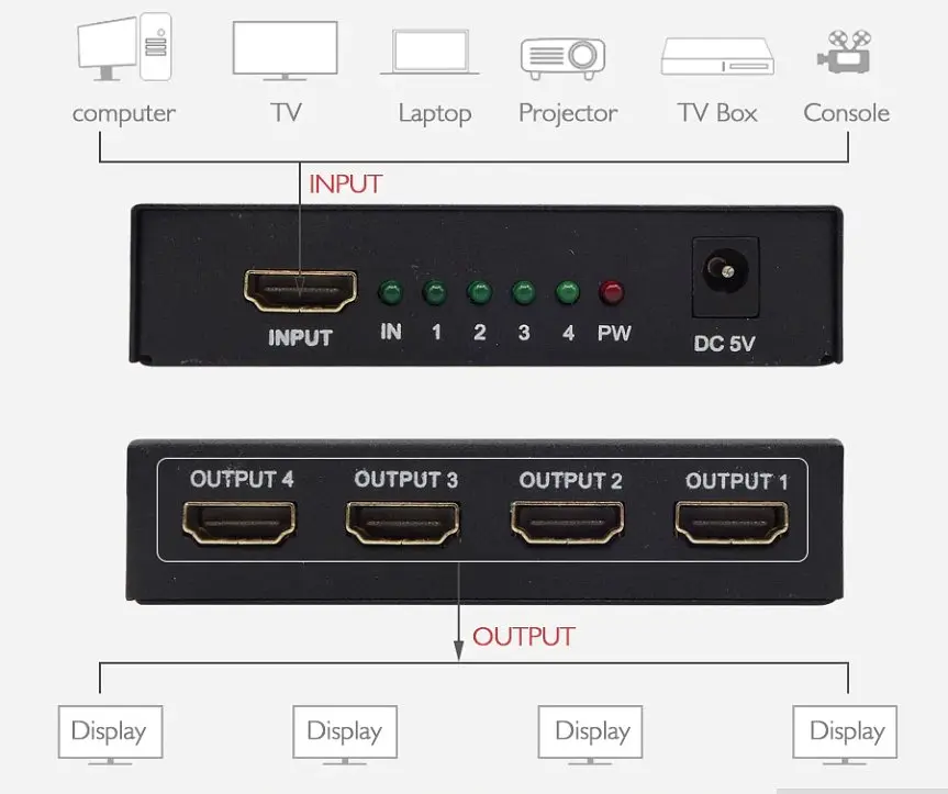 HDMI-сплітер 1×4 Voltronic YT14 HDMI1x4 4K 2K, 3D, 1080Р, 1.4, DC5V - фото 2