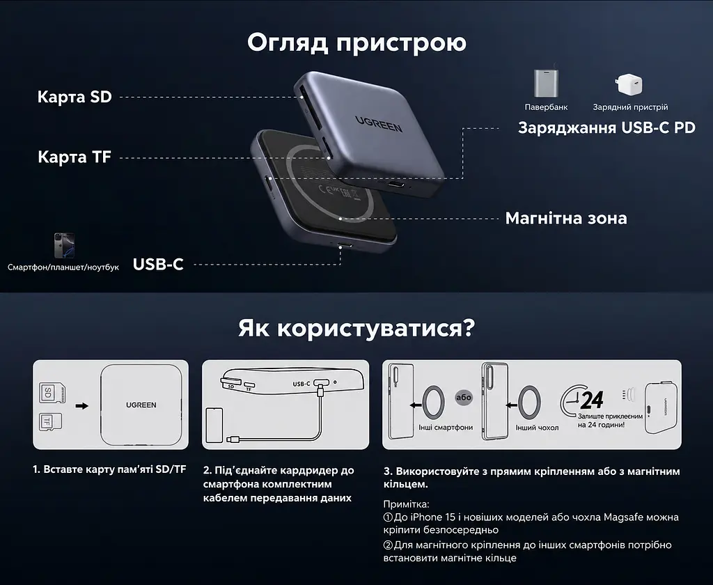 Картридер із магнітним кріпленням і заряджанням UGREEN CM898 зчитувач карт пам’яті підключення USB-C USB 3.0 до 5 Гбіт/с слоти SD та microSD (TF) SD 4.0 TF 4.0 UHS-II зі швидкістю шини до 312 МБ/с наскрізне заряджання через USB-C PD 3.0 до 100 Вт одночасна робота двох слотів одночасне заряджання та передавання даних підтримка носіїв місткістю до 4 ТБ знімний кабель USB-C на USB-C 15 см у комплекті сірий (65095) - фото 2
