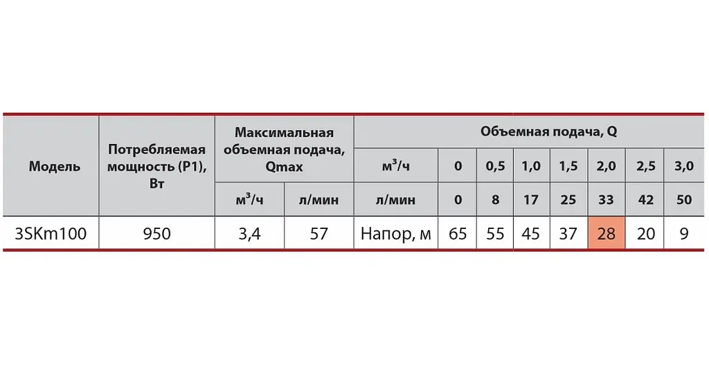 Скважинный насос Sprut 3SKm 100 с пультом управления 15 м кабеля - фото 3