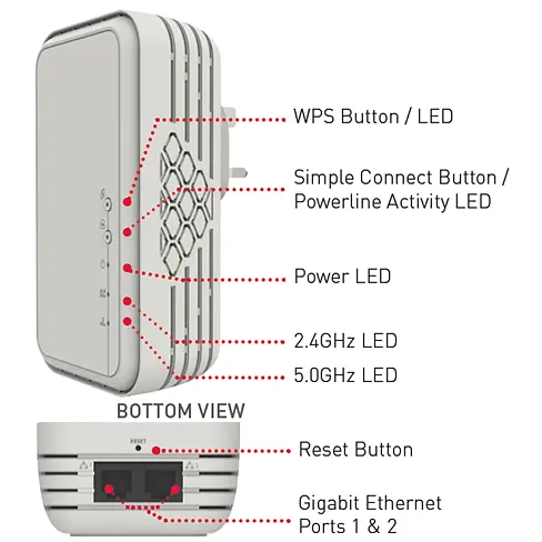 Маршрутизатор Powerline Solwise WiFi 1200AV Smart Link домашній штекер Mimo 11b/g/n/ac - фото 4