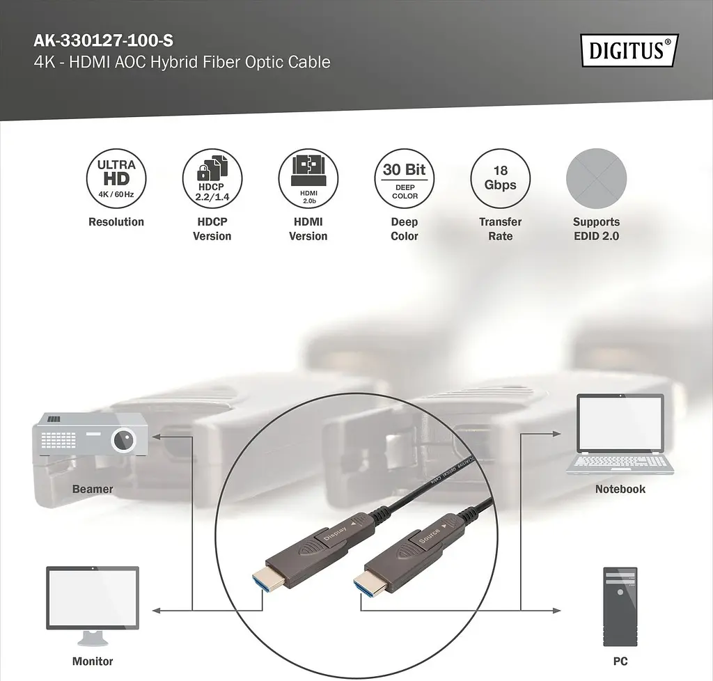 Кабель Digitus HDMI (M/M), 4K, AOC, 10м, черный teh0013677 - фото 9