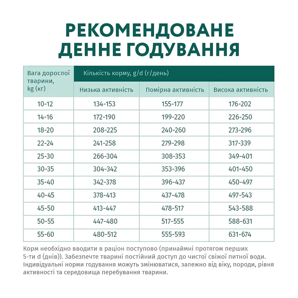 Сухой корм для собак Optimeal гипоаллергенен для средних и крупных пород - лосось 4 кг (4820215365932/4820215329716) - фото 7