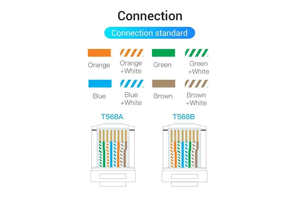 Колпачки изолирующие Vention RJ-45 100шт Orange (IODO0-100) - фото 3