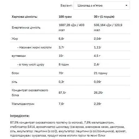 Протеїн Allnutrition Whey Protein Chocolate Mint 2200 г - фото 2
