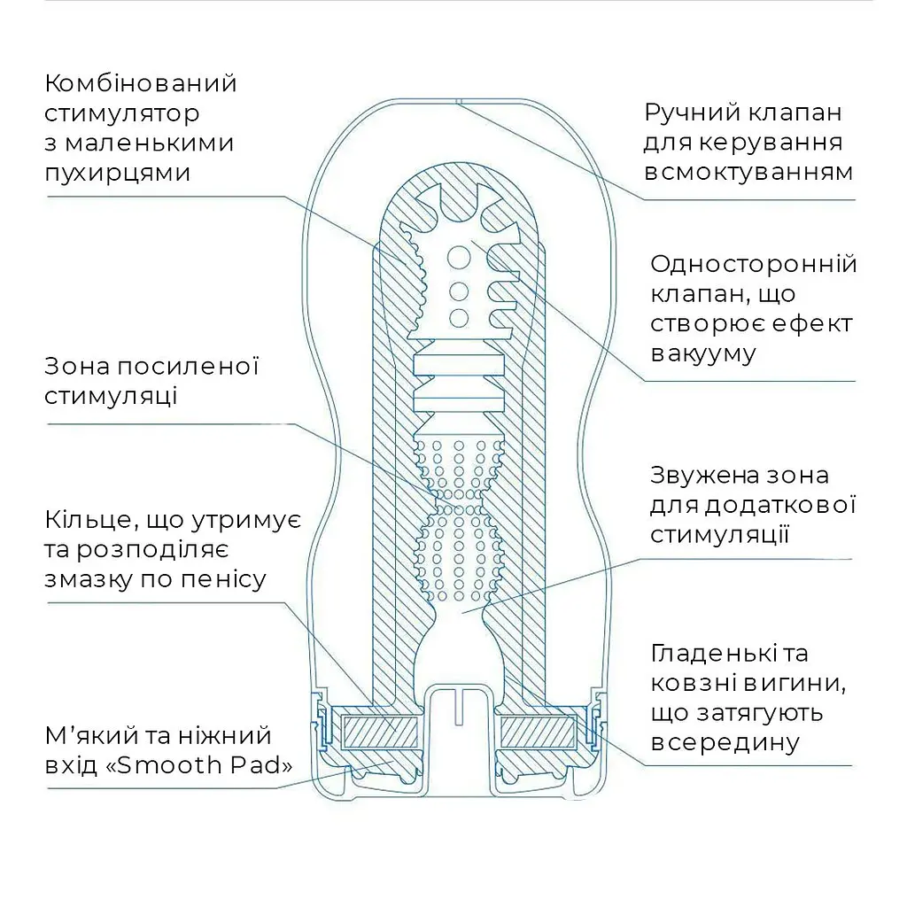 Мастурбатор Tenga Deep Throat Cup Cool Edition з охолоджувальним лубрикантом (глибоке горло) - фото 3