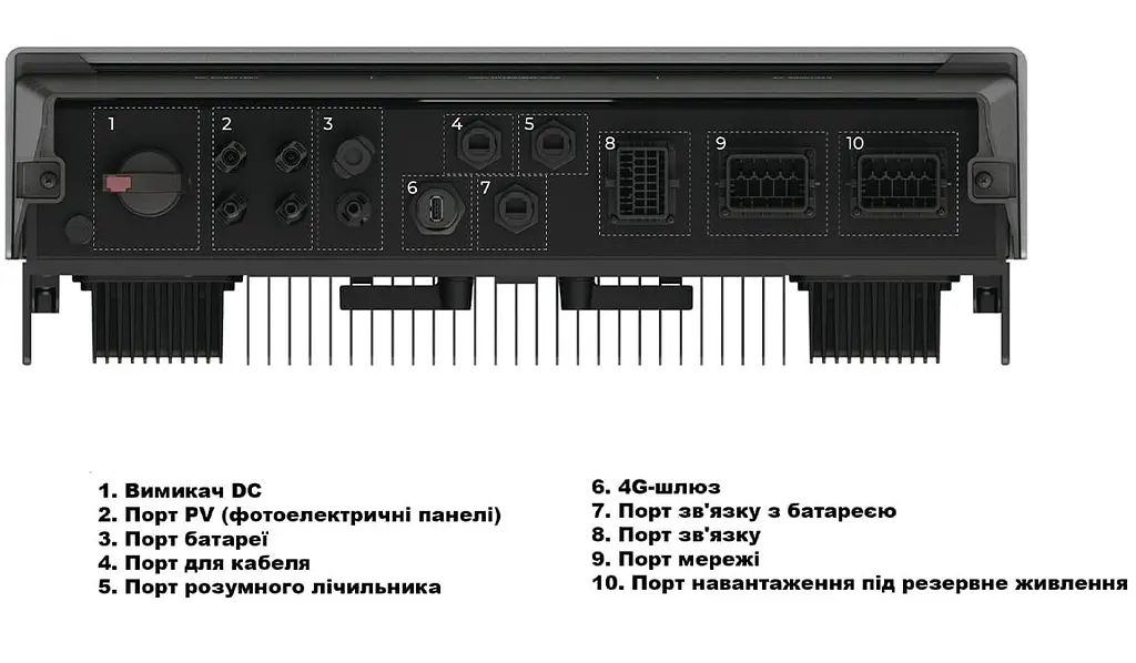 Інвертор EcoFlow Power Ocean 10000 Вт (PowerOcean-Inverter-P3-10kW-DE) - фото 5