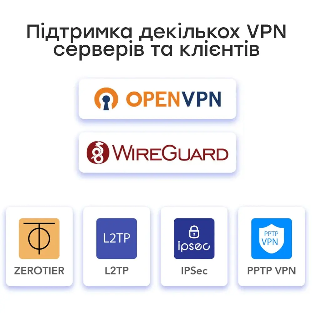 Гігабітний Multi-WAN VPN-маршрутизатор Cudy R700 (73-00507) - фото 9
