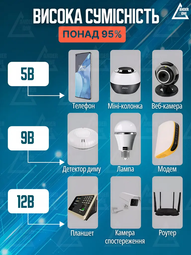 Джерело безперебійного живлення 8800 мА-г 5/9/12V USB Біле (5255404736) - фото 4