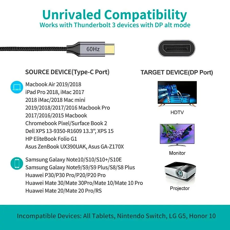 Адаптер-перехідник USB Type-C на DP Choetech HUB-H11-GY-V2 - фото 4