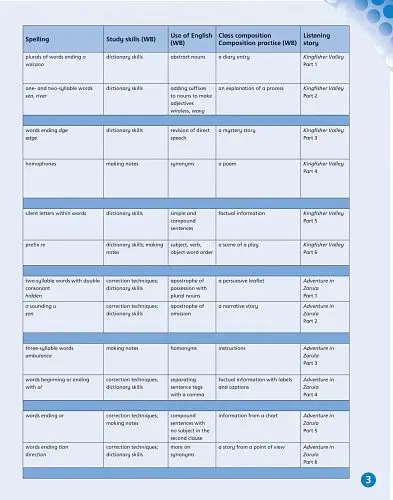English World 6. Pupil's Book with eBook - Ліз Хокінг - фото 3