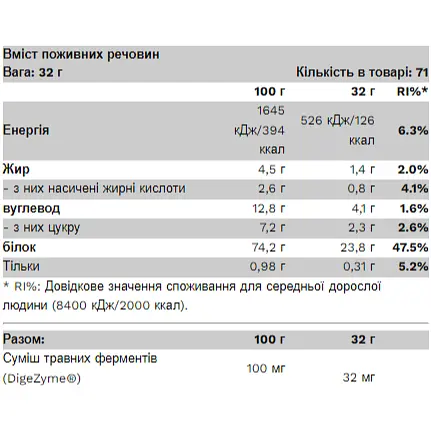 Компактний сироватковий протеїн Pure Gold 2300 г Фісташка - фото 2