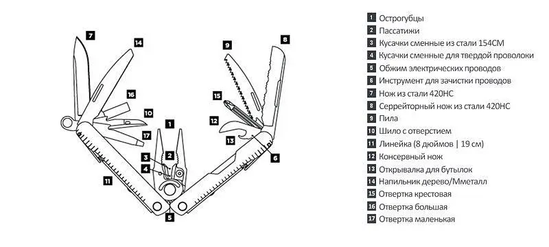 Мультитул Leatherman Rebar Black (831563) [60710] - фото 5