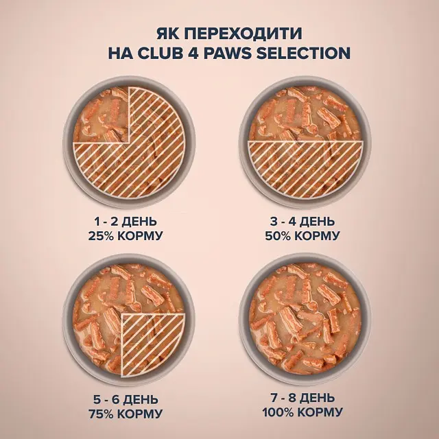 Вологий корм для котів Club 4 Paws Premium смужки з індичкою в крем супі з моркви 85 г x 12 B5632001 - фото 5