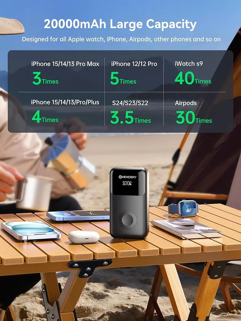 Портативний зарядний пристрій NEWDERY 2000 мАг для Apple Watch, блок живлення з вбудованими кабелями, PD 20 Вт швидка зарядка - фото 7