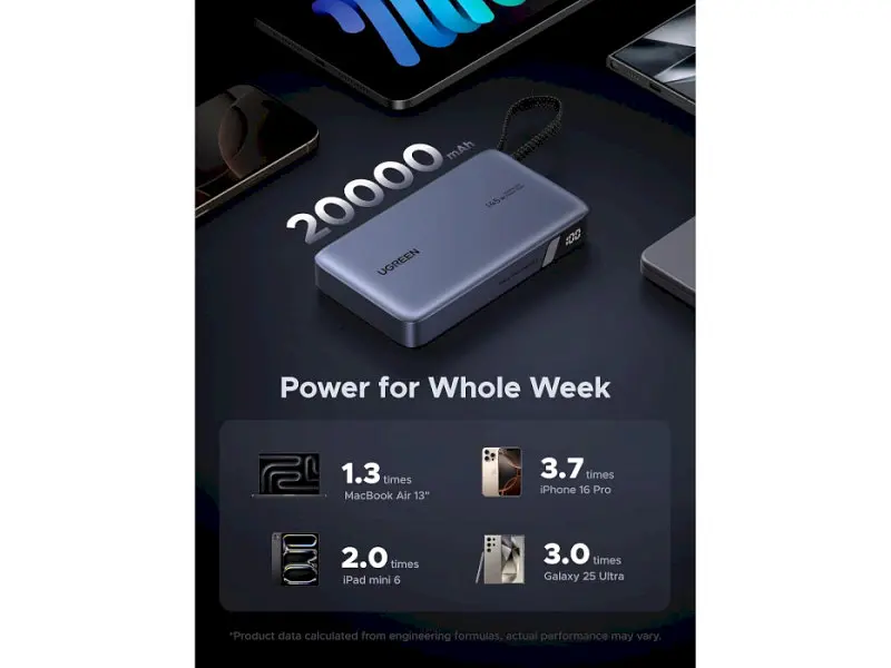 Зовнішній акумулятор (Power Bank) UGREEN PB551 20000mAh 145W Grey (55992) - фото 5