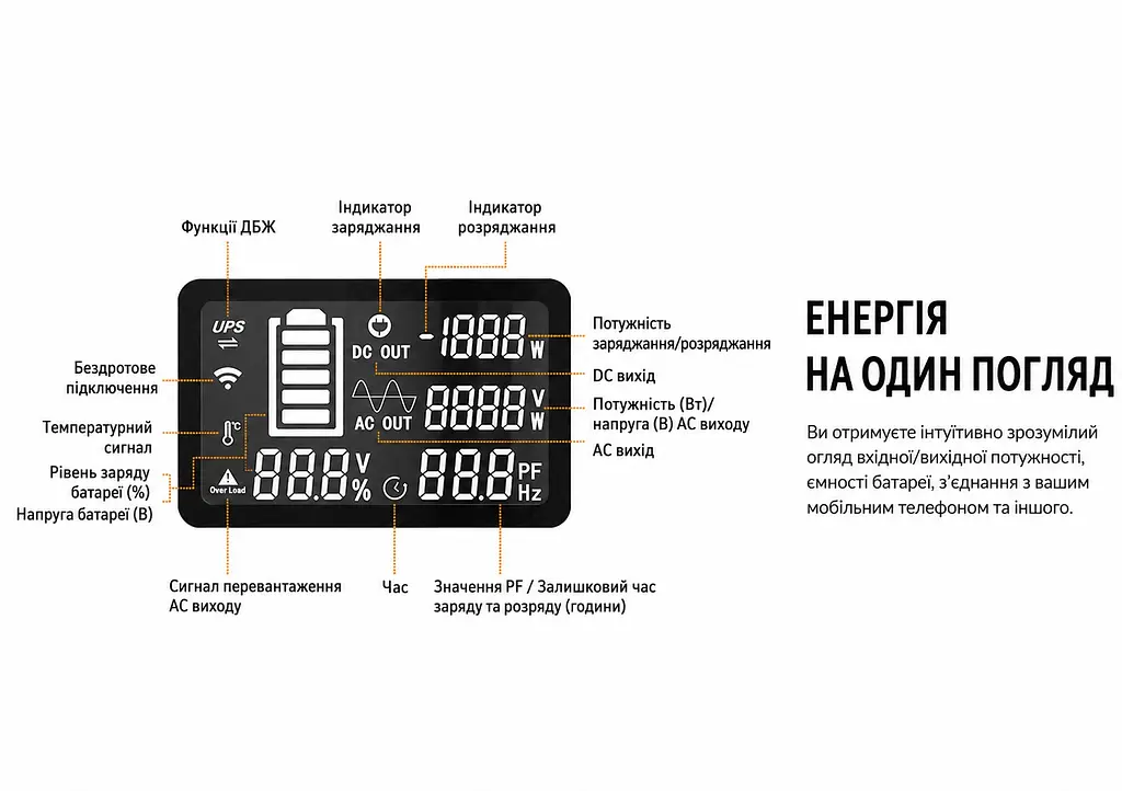 Портативна зарядна станція Pecron E-1500-LFP 2200 W 1536Wh LiFePO4, LCD, APP Control - фото 13