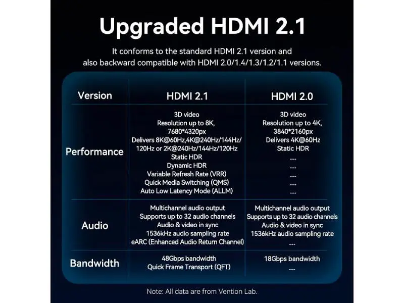 Кабель Vention HDMI to Micro HDMI V2.0 2.1m Black (AGKGH) - фото 2