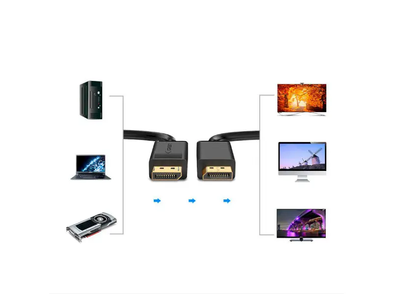 Кабель UGREEN DP102 DP1.2 Male to Male Cable DisplayPort 2м Black (10211) - фото 2