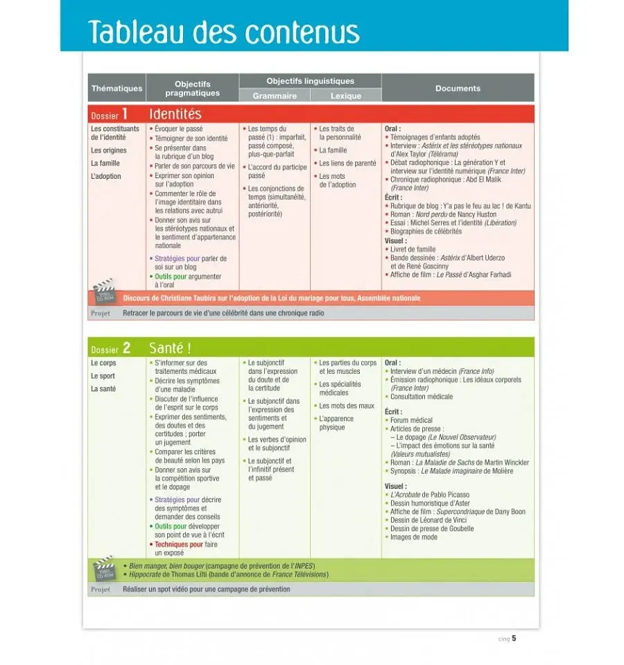 Alter Ego + Livre De L'eleve + CD-ROM (B2) - фото 2