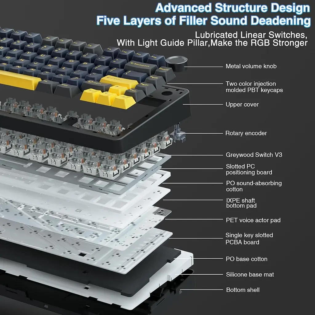 Бездротова клавіатура AULA F75 Thunder Black | RGB підсвітка - фото 6