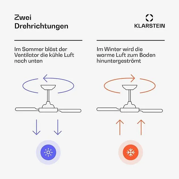Потолочный вентилятор Klarstein Bolero Smart 55 Вт (10046058) - фото 7
