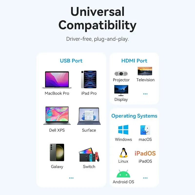 Док-станція USB3.1 Type-C - HDMI 60Hz/USB 3.0x3/PD 100W 5-in-1 Vention (TQDHB) - фото 4