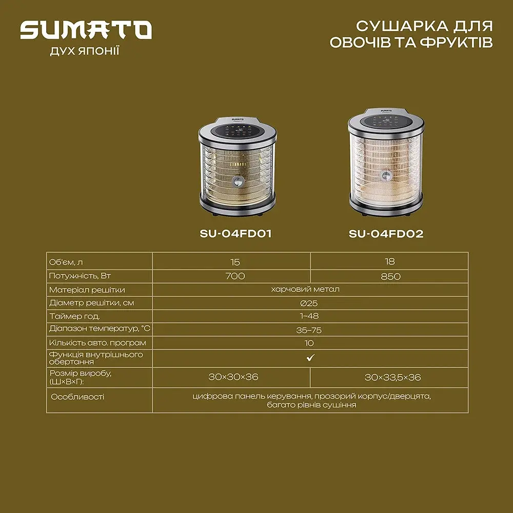 Сушіння для овочів та фруктів Sumato SU-04FD02 - фото 6