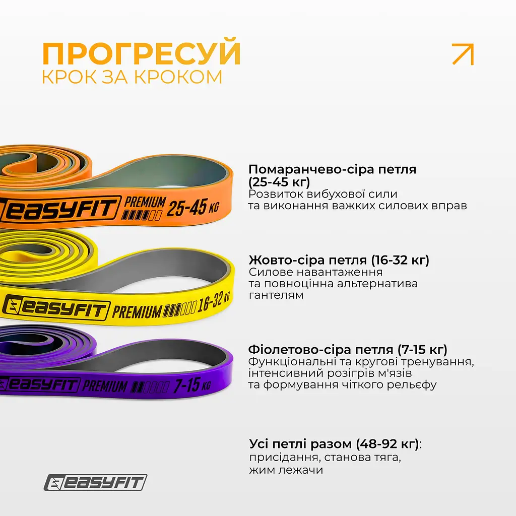 Набір двошарових резинок для підтягування EasyFit Premium 7-45 кг (3 шт) - фото 9