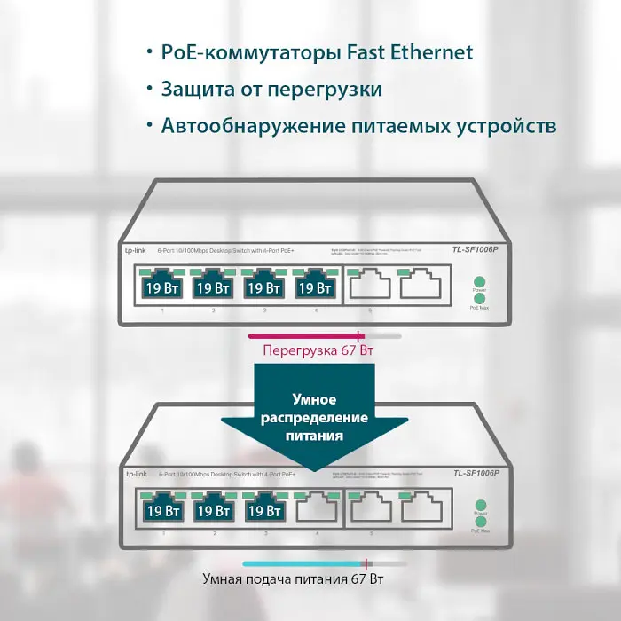 Коммутатор TP-Link TL-SF1006P (TL-SF1006P) - фото 3