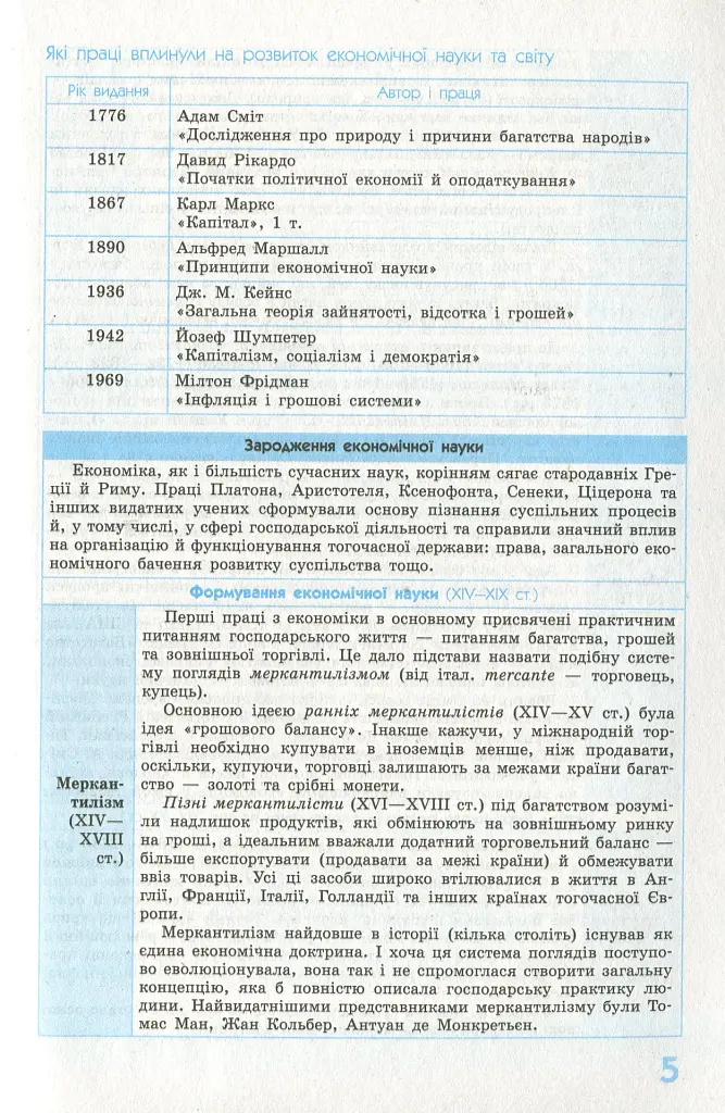 Рятівник 2.0. Економіка у визначеннях, таблицях і схемах. 10-11 клас - Надія Чуба - фото 7