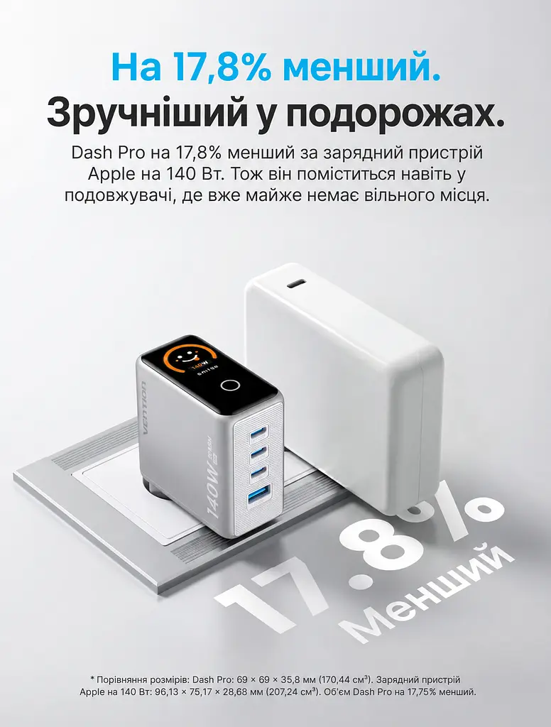 Мережевий GaN зарядний пристрій Vention Dash Pro до 140 Вт 3 USB-C + 1 USB-A сріблястий (TZ-FCOI0-EU) - фото 14