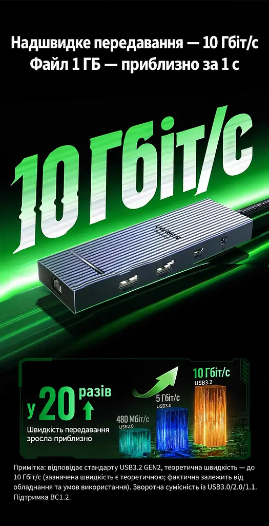 Док-станція зі звуковою картою UGREEN CM880 USB-C 3.2 8 в 1 HDMI 2.0 сірий (55544) - фото 7