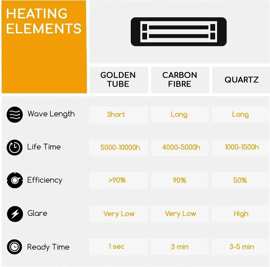 Инфракрасный обогреватель Blumfeldt Cosmic Beam Ceramic 2000 Вт (10035164) - фото 3