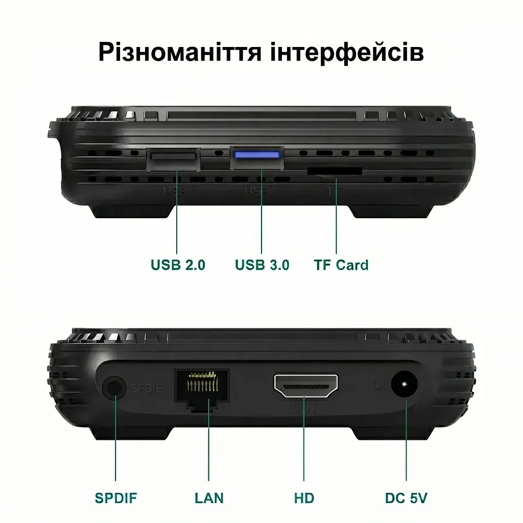 Смарт ТВ приставка HK1 RBOX H8X Allwinner H728 4/32 ГБ — 8 ядер, Android 14, підтримка 4К та 8K, аеромиша, голосове керування - фото 9